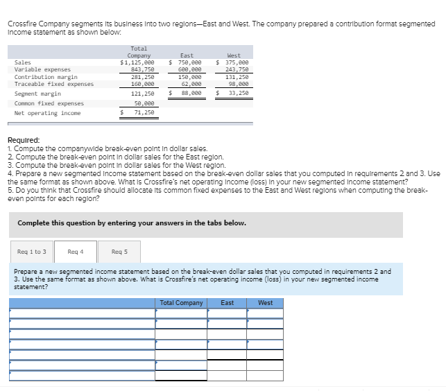 st and West regions. The following information pertains to the company's first