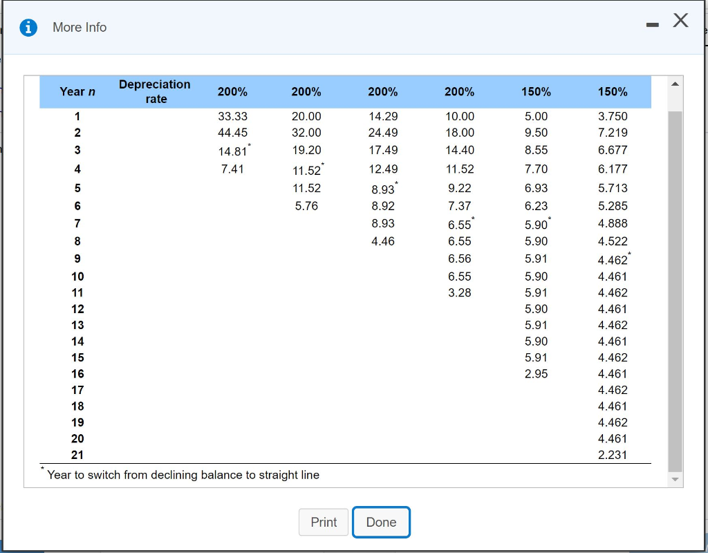 costs $54,000. It will be used for six years, and the salvage