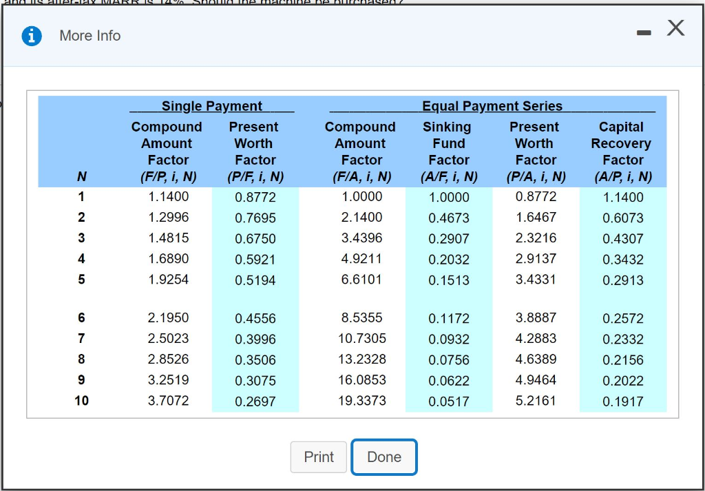 value at that time is expected to be zero. The machine will