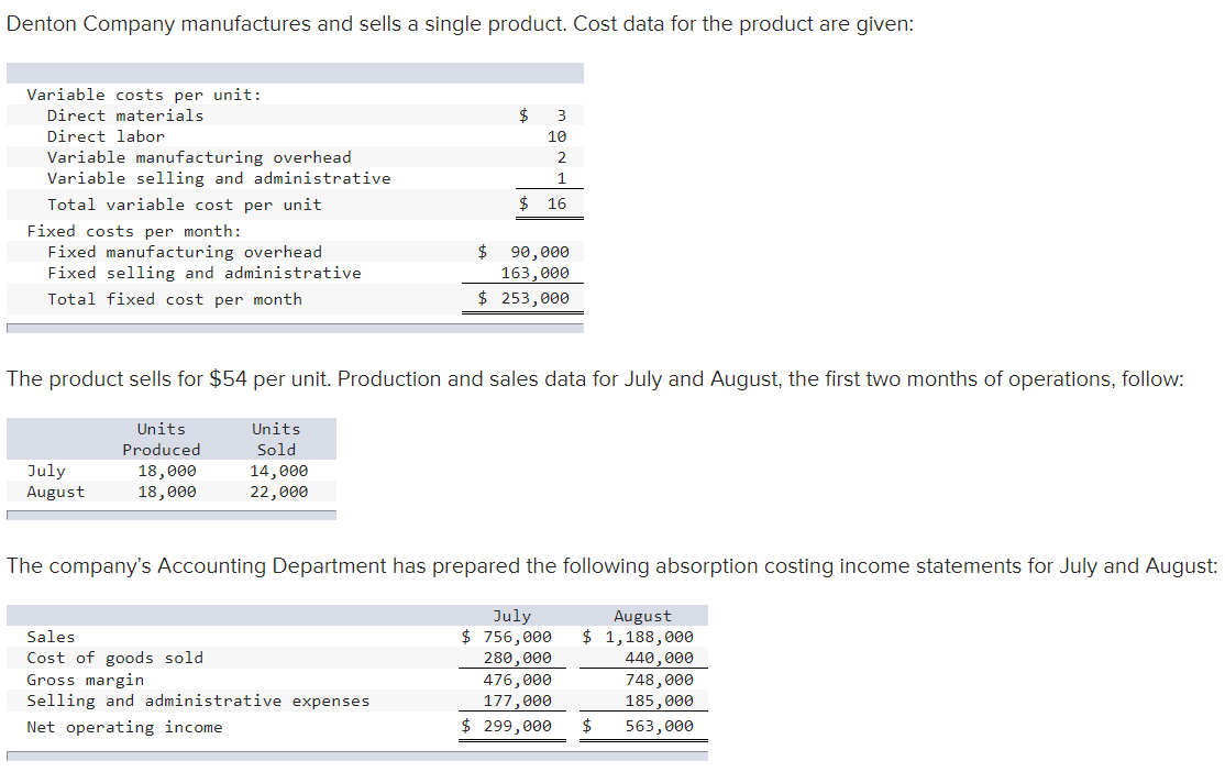  1. Determine the unit product cost under: a. Absorption costing. b.