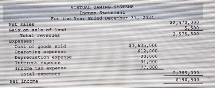 11-3, 11-4, 11-5) The income statement, balance sheets, and additional information for