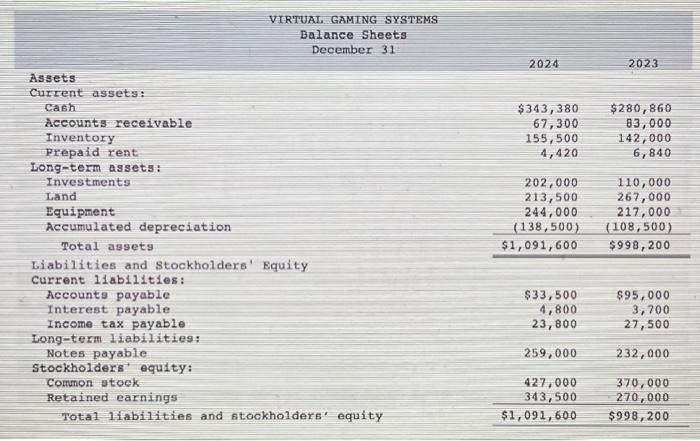Virtual Gaming Systems are provided. VIRTUAL GAMING SYSTHEMS Income statement For the