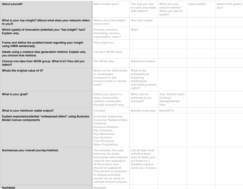 USE THSE SCHEMA WHEN YOU ARE SOLVNG . I DONT WANT JUST