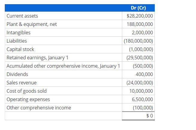  Please click the top right corner three dots and + sign