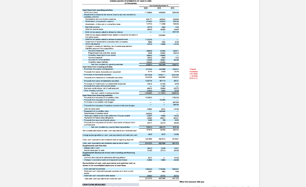 to assest ratio Long term debt to equity ratio Long term debt