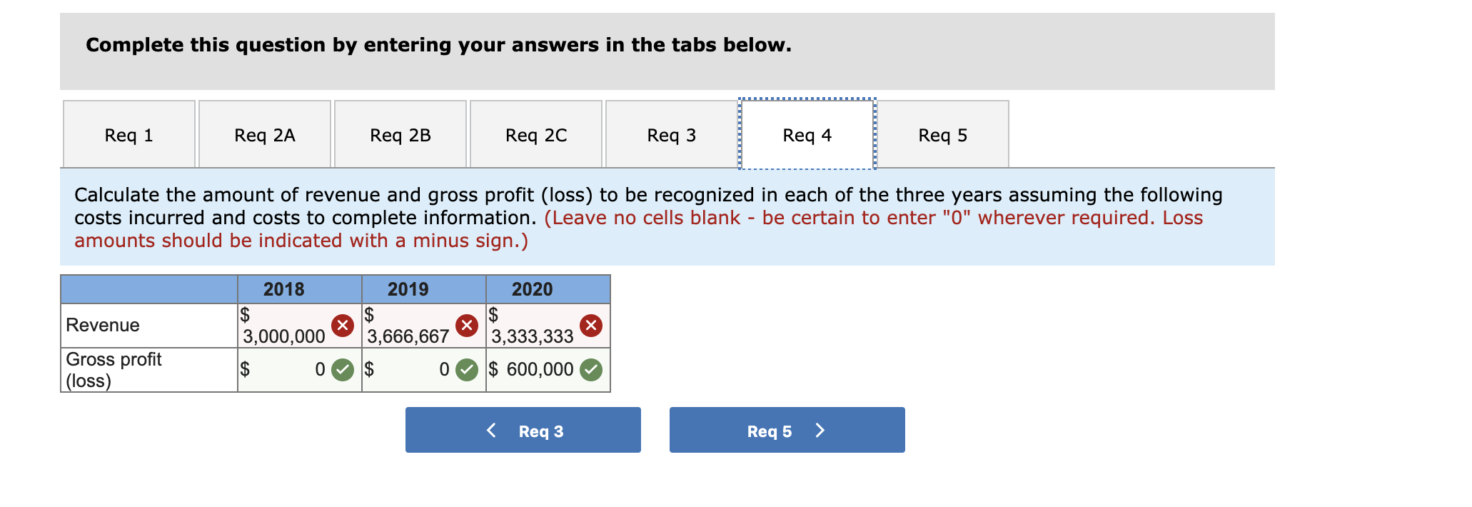 2019 $3,600,000 2,000,000 4,000,000 3,600,000 4,000,000 4,600,000 Westgate Construction uses the completed