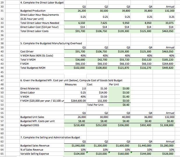 0.25 labor hours $14.00 per labor hour 40% of DL costs ($)