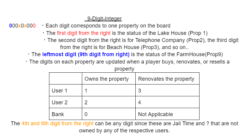 cs Scanned with CamScanner GO S. Users have no real estate in