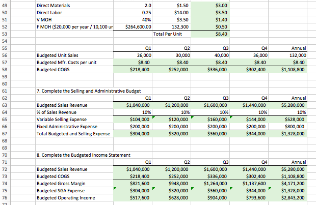 $264,600 annual Financial Budgets 1. Create the Cash Receipts Budget 01 02