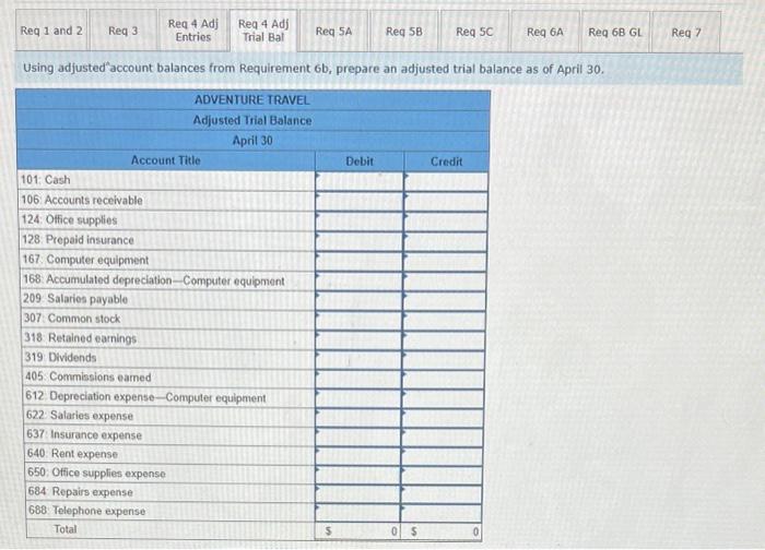 c. This month's depreciation on the computer equipment is $400. d. Employees