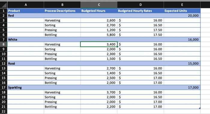Perform test plan (P) Case: Boutique Winery is a small but fast