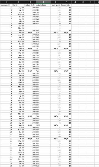 classic wine products (Red, White, Ros and Sparkling). The rapid growth has
