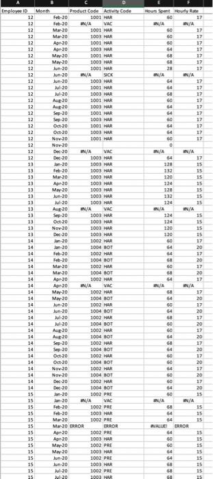 put a lot of strain on its staff and management is concern