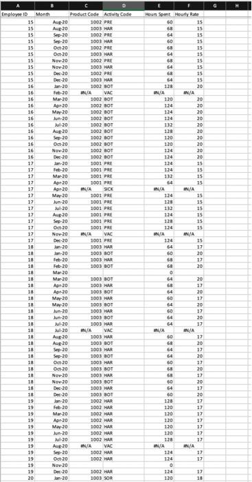 about the increase in labour cost. You, a consultant, has been engaged