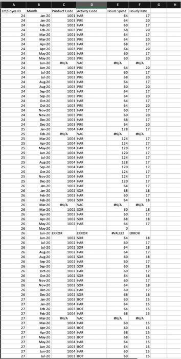 production. The Finance team has provided excerpts of their data dictionary to
