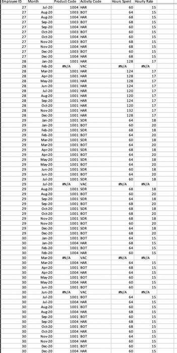 help your analysis: Product code details: 1001 = Red, 1002 = White,