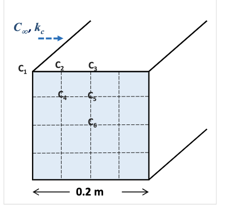  (How do we go about this)! Drug Diffusion in Solid Square