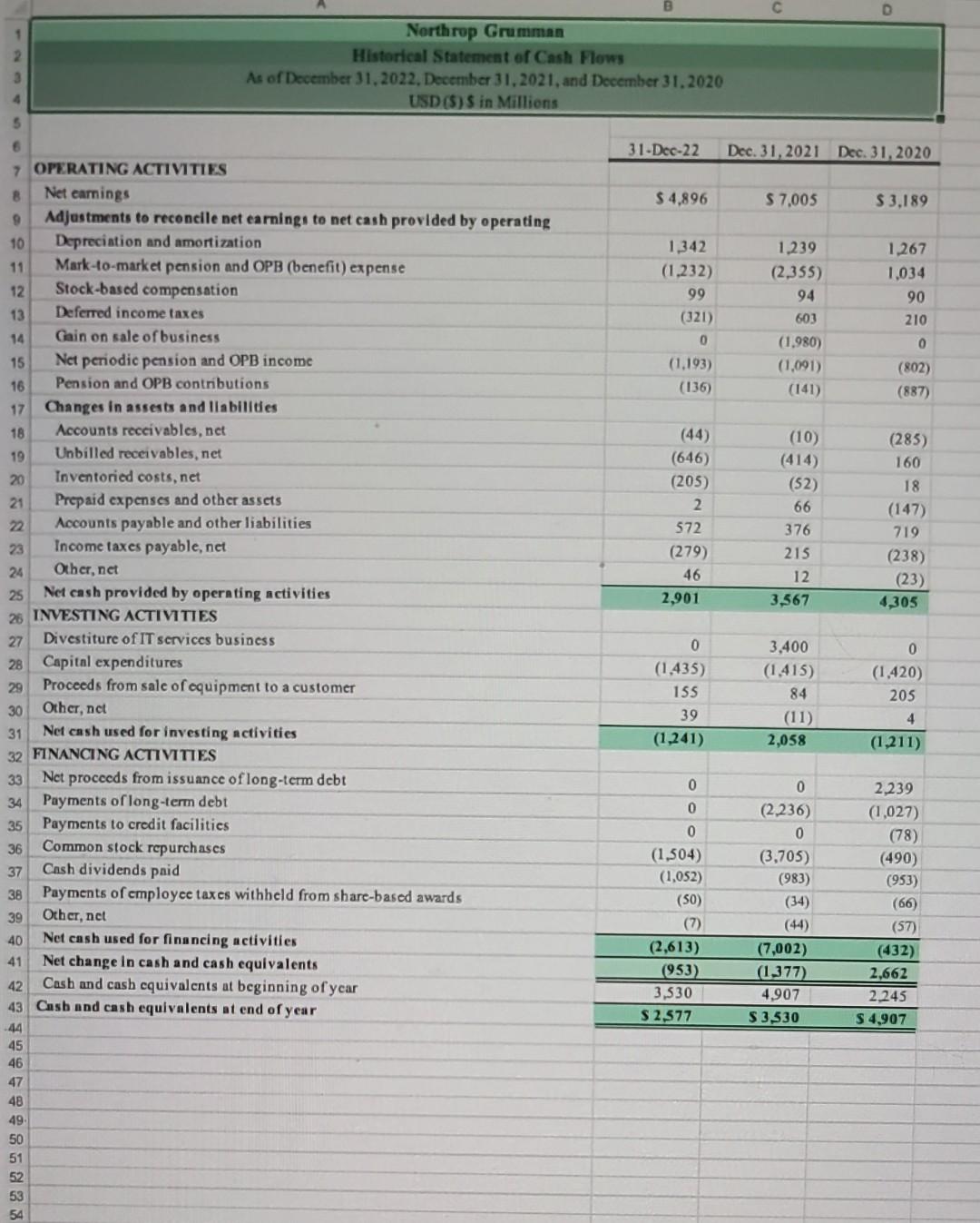 up with Return on Total Assets (ROA) Return on Stockholders' Equity (ROE)