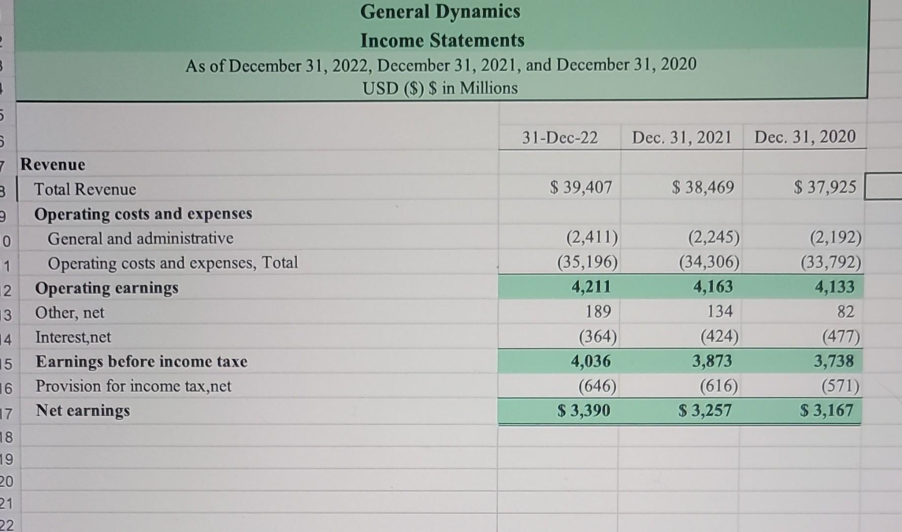 all based on SEC (10-K) filings from the individual companies.) Northrop Grumman