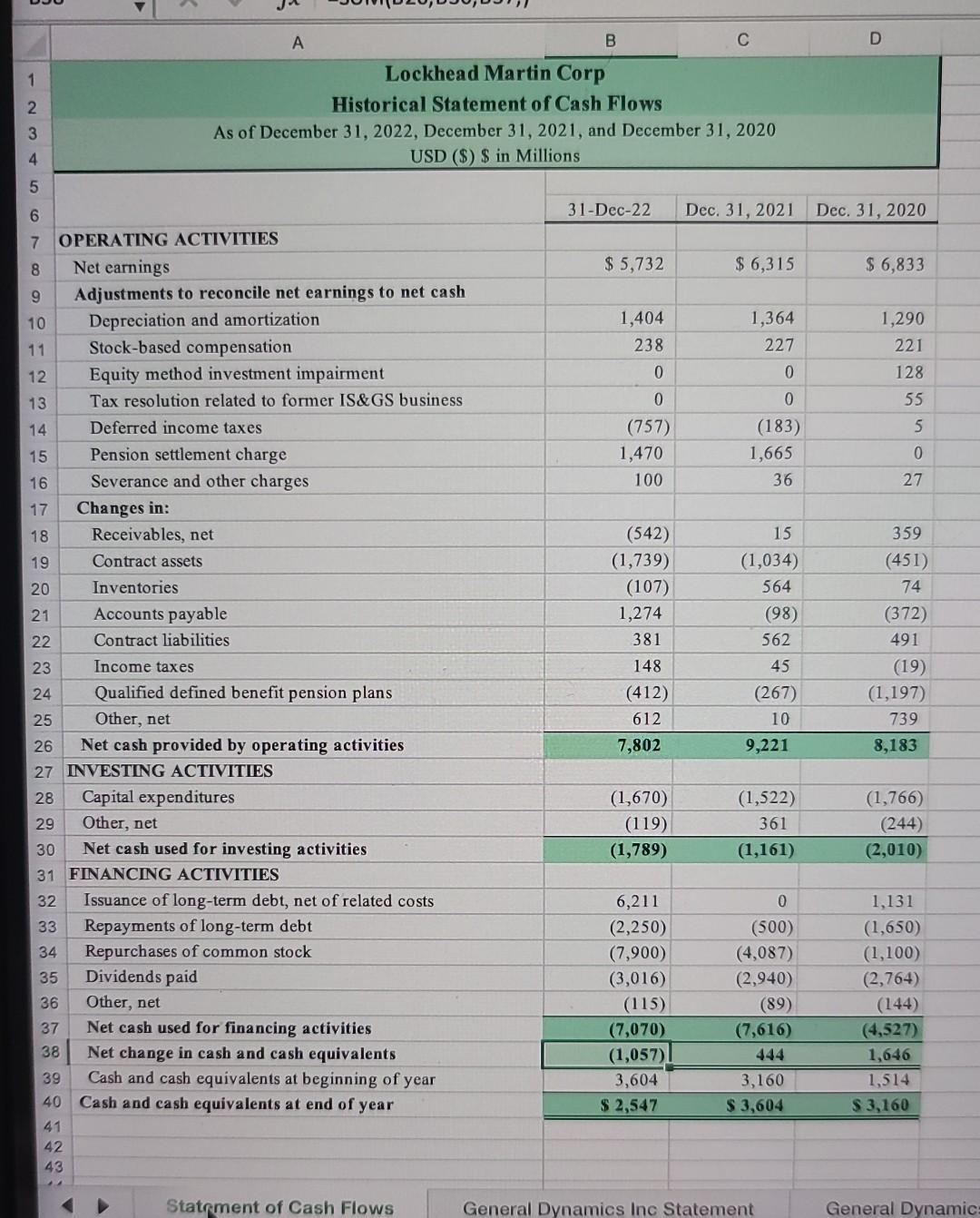 Historical Statement of Cash Flows As of December 31,2022, December 31, 2021,