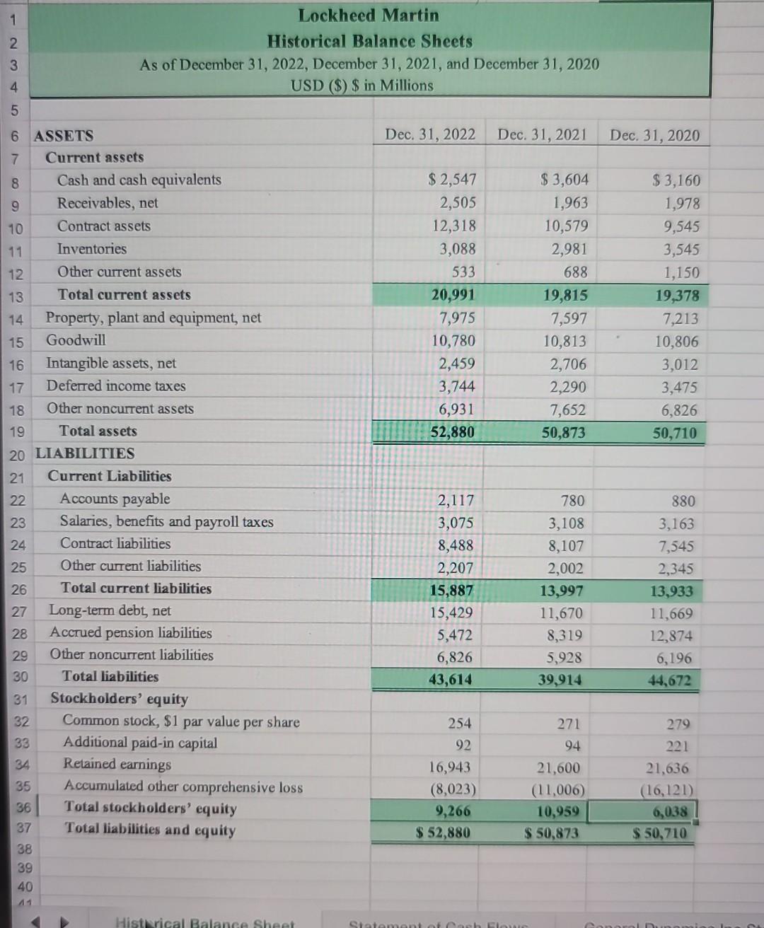 and December 31, 2020 USD ( $ s in Millions OPERATING ACTIVITIES