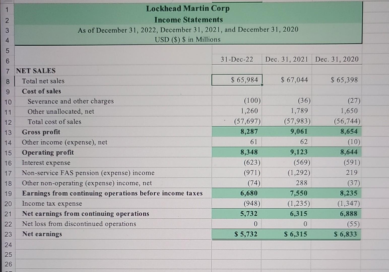 31-Dec-22 Dec. 31, 2021 Dec. 31, 2020 Net earnings Adjestments to reconcile