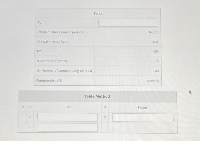 data, solve for future value. Use the I/Y and N values when
