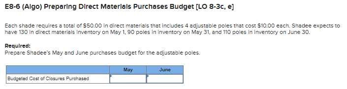 May and 310 in June. Each shade sells for $147. Shadees beginning