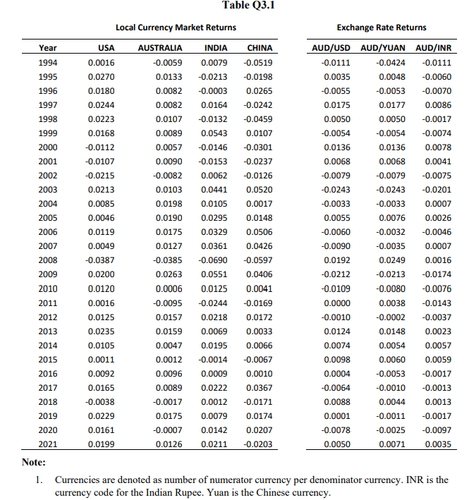 the private wealth management division of Suncorp in Brisbane. The MD of