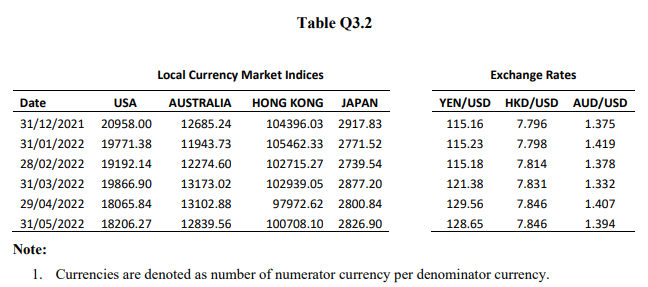 the division has asked you to do some basic calculations needed for