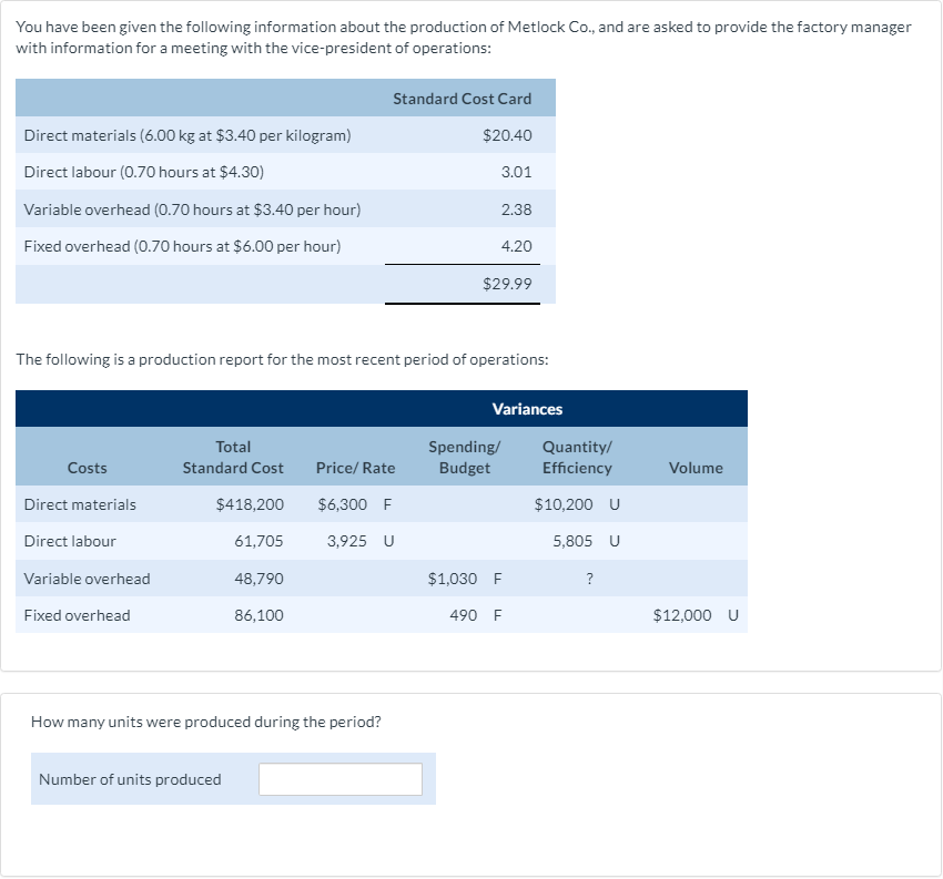 Please help! You have been given the following information about the production