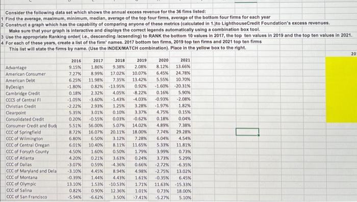 please show the formula Consider the following data set which shows the