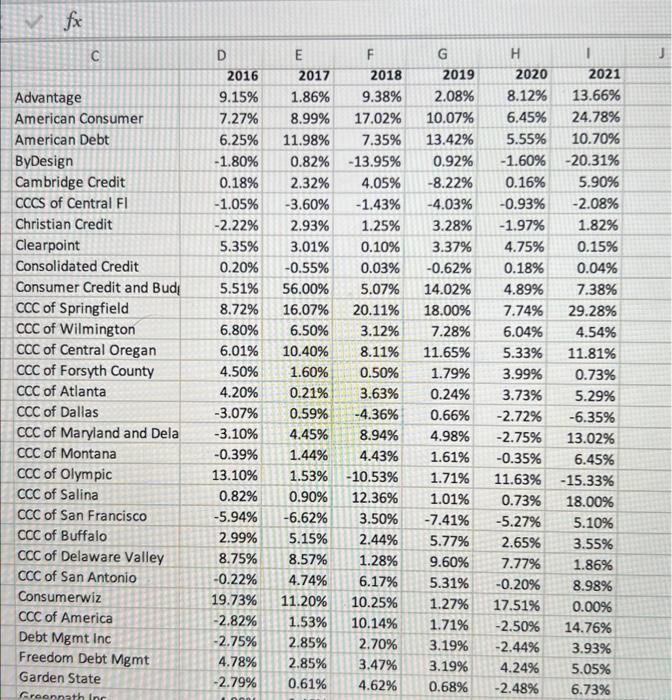 annual excess revenue for the 36 flms listed: 1. Find the average,