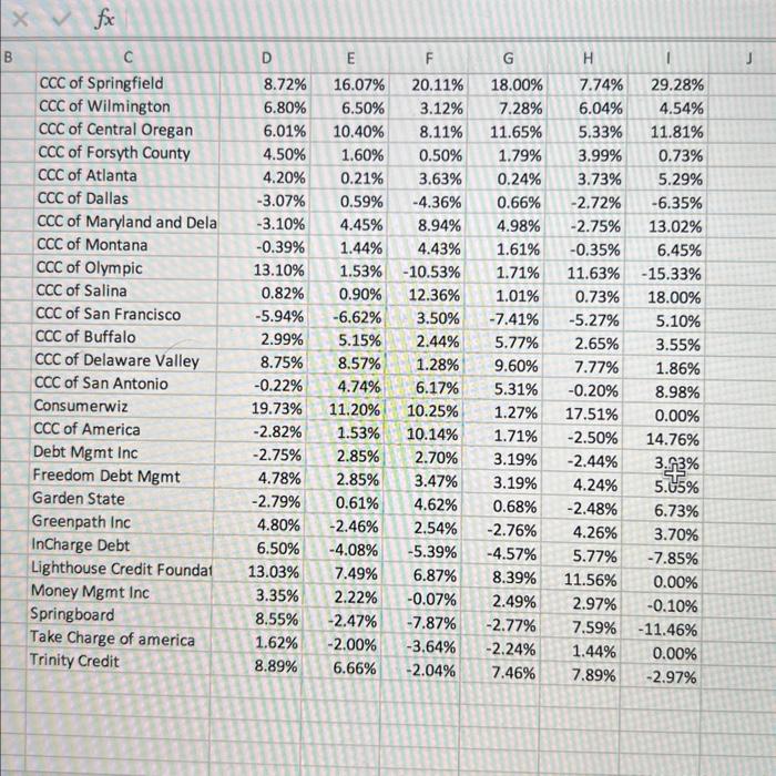 maximum, minimum, median, average of the top four firms, average of the