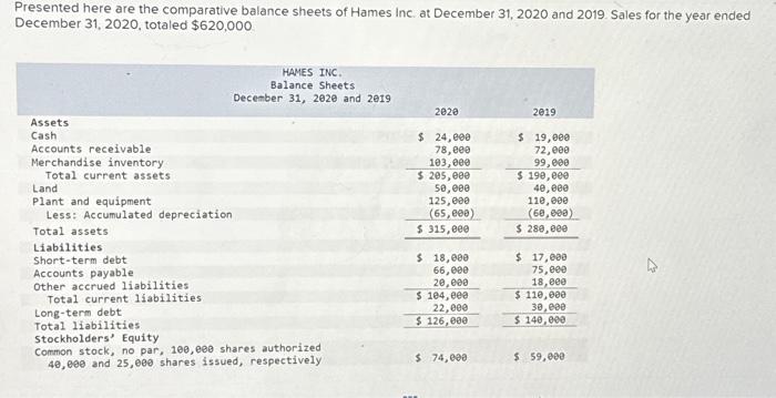  Presented here are the comparative balance sheets of Hames Inc. at