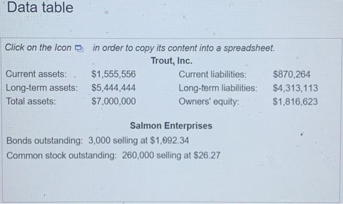 Enterprises, using the balance sheet of Trout and the market data of
