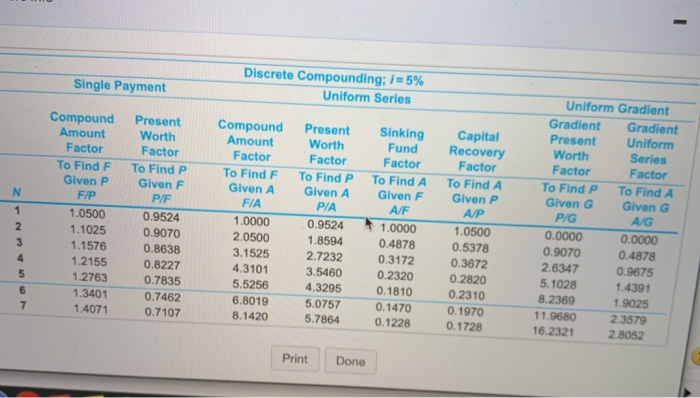 Help Problem 6-5 (book/static) Your company is environmentally conscious and is considering