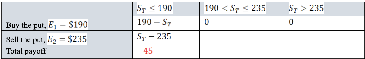 Im trying to make a payoff table for a options pricing project.