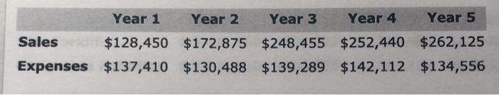 cullumber corporation management is considering purchasing a machine that will cost 117,250