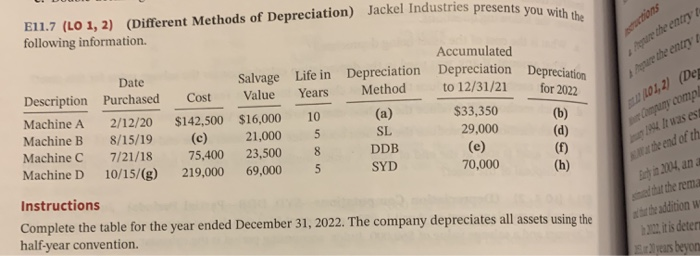  ustries presents you with the htnin / rahe entry E11.7 (LO