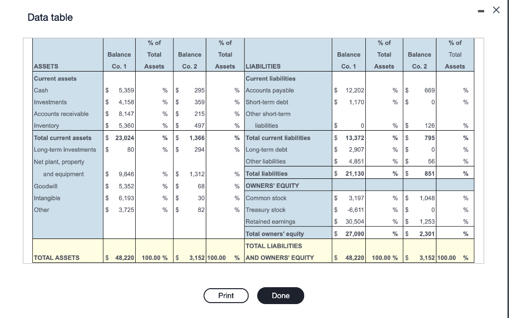 Data table Complete the table below: (Round up to two decimal