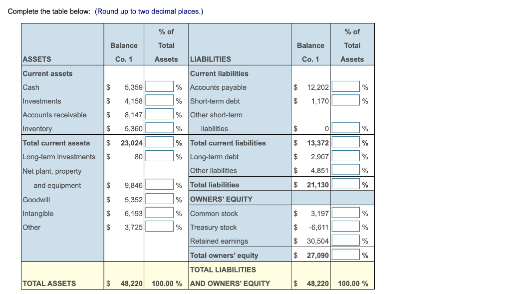 places.) Complete the table below: (Round up to two decimal places.) Are