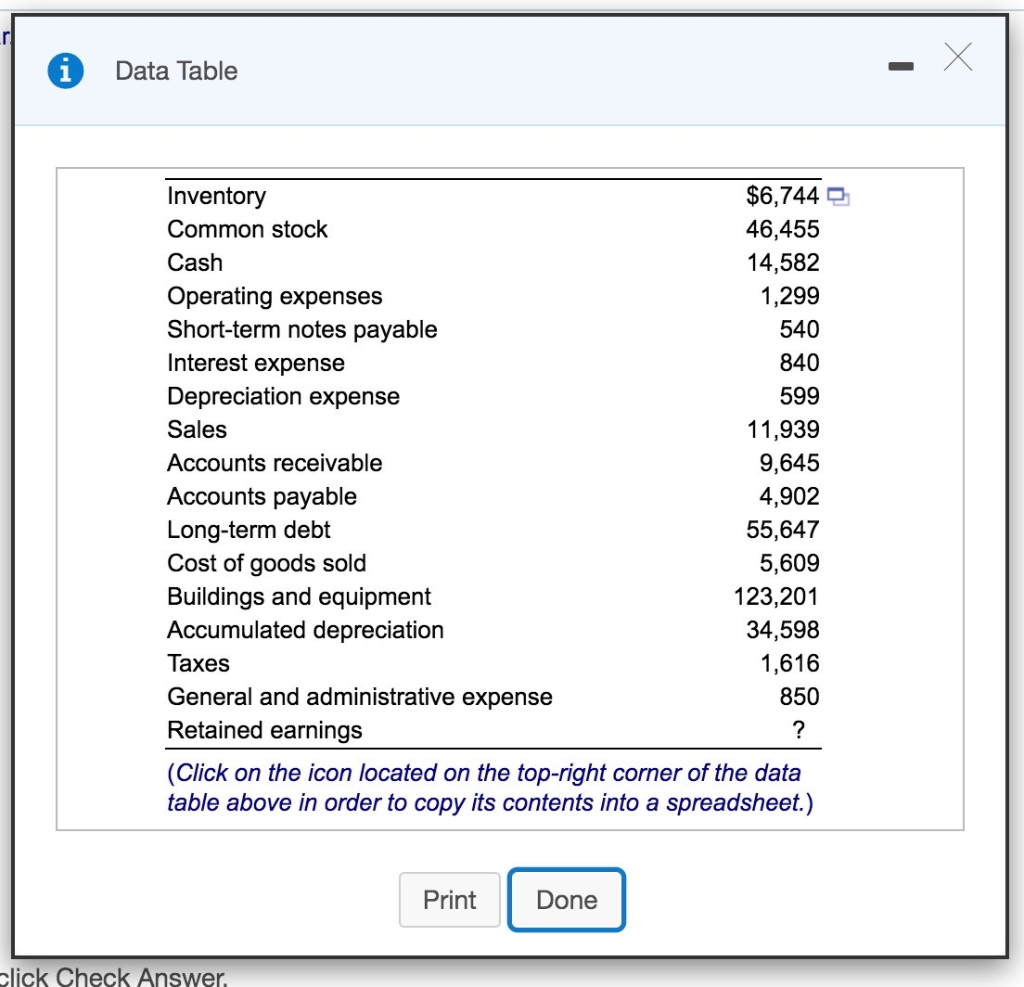  Data Table Inventory Common stock Cash Operating expenses Short-term notes payable