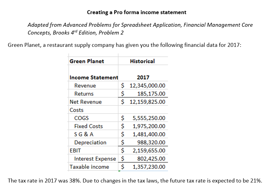  Adapted from Problem 2 Advanced Problems for Spreadsheet Application, Pro forma