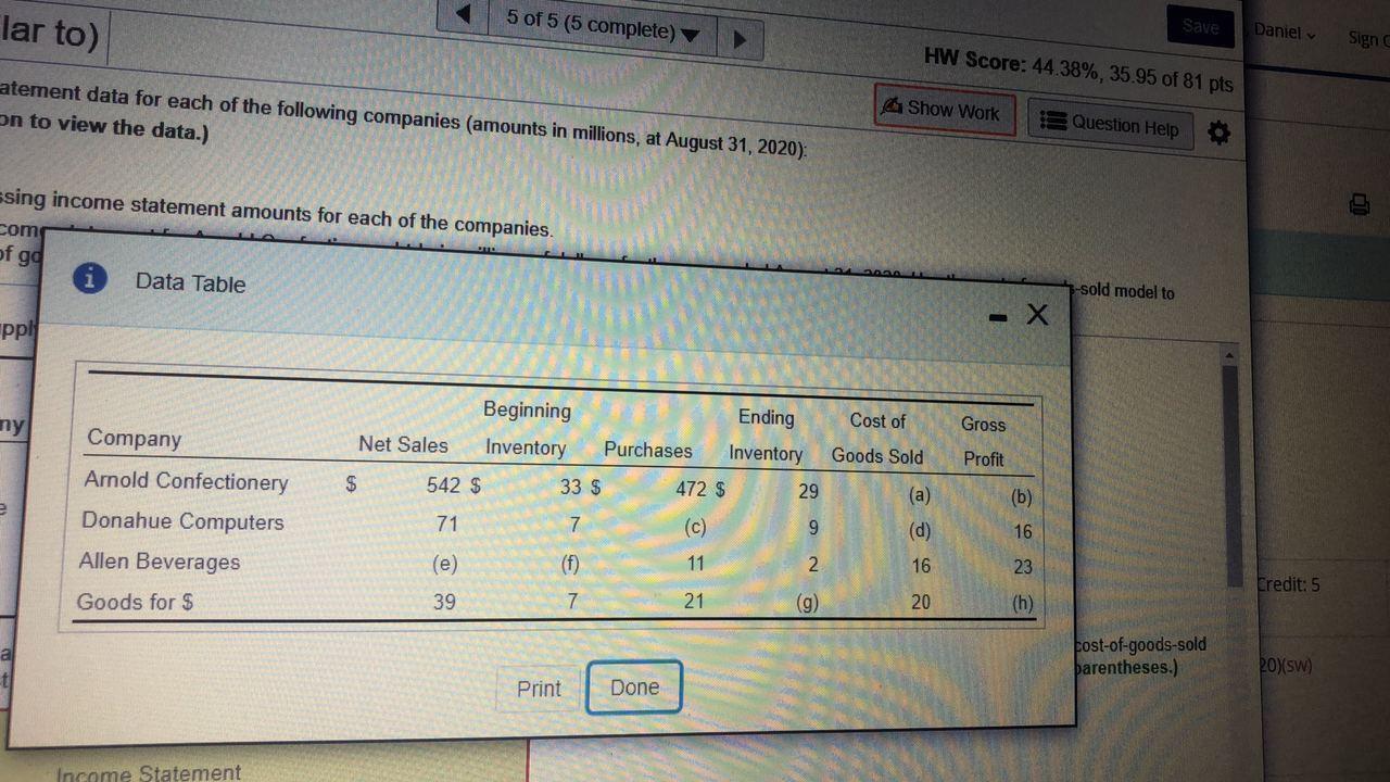 of the following companies (amounts in millions, at August 31, 2020) E