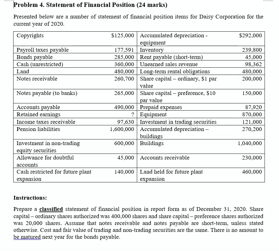  Problem 4. Statement of Financial Position (24 marks) Presented below are