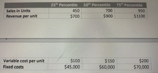 Calculate the relevant cash flows from your task for the NPV computation.