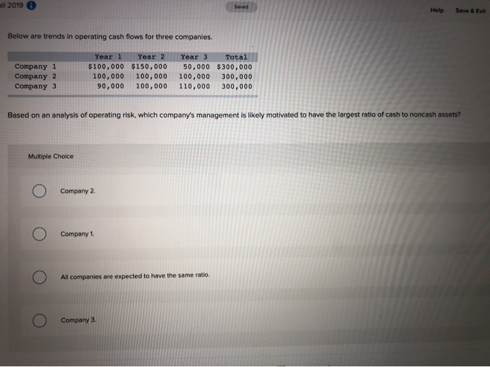  all 2019 Help Save & Exit Below are trends in operating