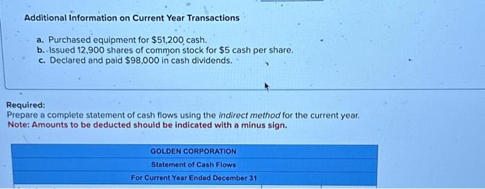 given the chart is big can not fit in the full picture.
