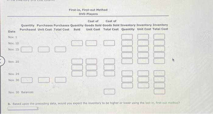 DVD players are as follows: The business maintains a perpetual inventory system,